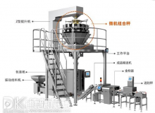 勞動力短缺經濟環(huán)境不景氣期間立式包裝機企業(yè)如何繁榮